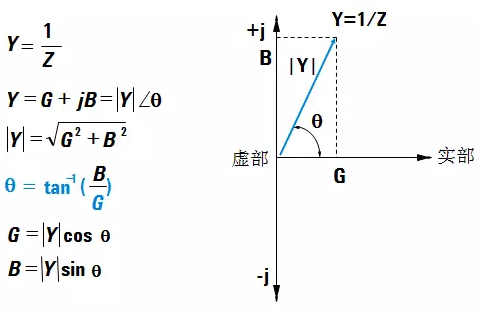 图3 导纳的公式