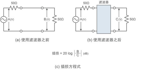 图3 插损测量电路