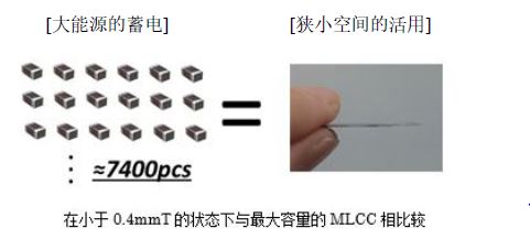 图3 薄型化DMH系列的优势