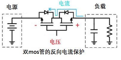 图3：双MOS管的反向电流保护