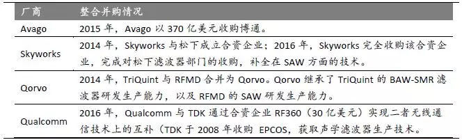  声波滤波器近年全球主要并购整合情况梳理