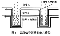 图3：旁路信号回路的公共路径