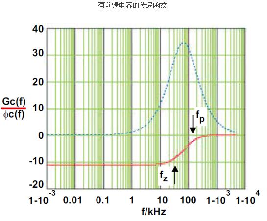 有前馈电容的传递函数