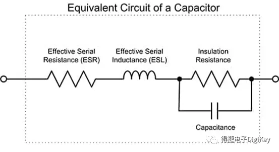 电容器电路模型包含电容、电感和电阻元件