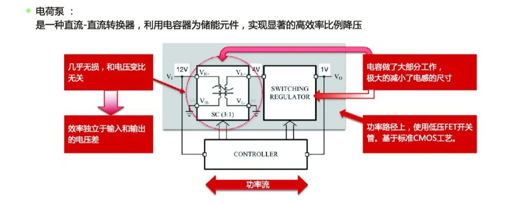电荷泵模块