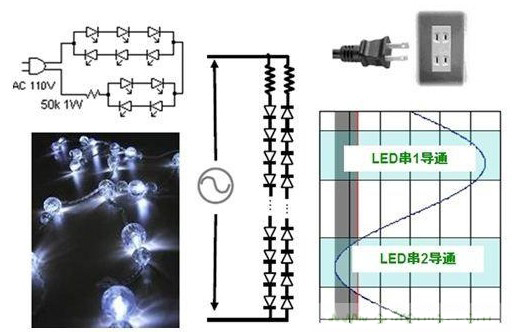  图3：直接采用交流驱动LED的示意图