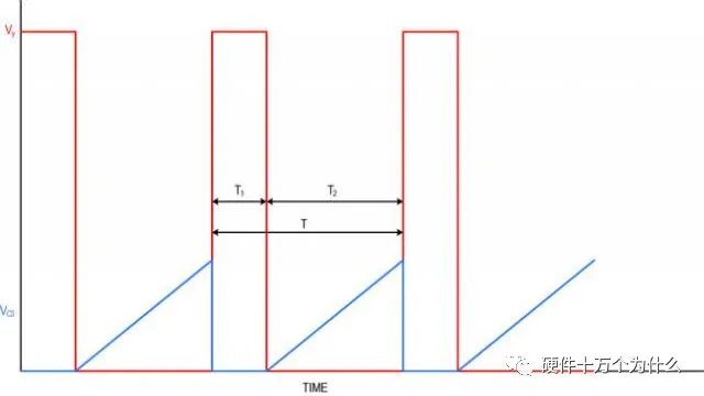 图3：T1期间，C3箝位至GND；T2期间，对其进行线性充电