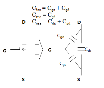 MOSFET的电容模型