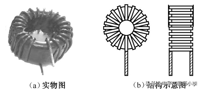 差模电感器实物图和结构示意图，显然它与共模电感器不同