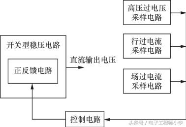 图3-39 开关型稳压电路的保护电路方框图