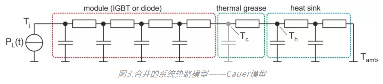 图3.合并的系统热路模型——Cauer模型