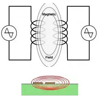 图3.感性耦合（Inductive coupling）