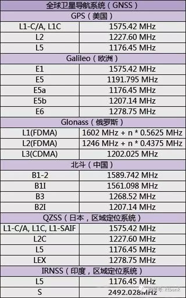 全球卫星导航系统@@(GNSS)