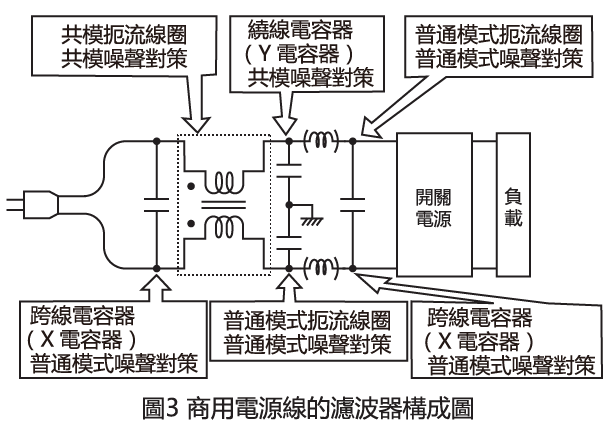 过滤器的构成图