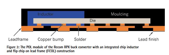 Recom RPX系列产品