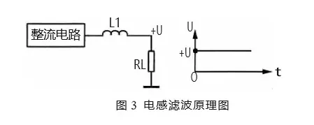 电感滤波原理图