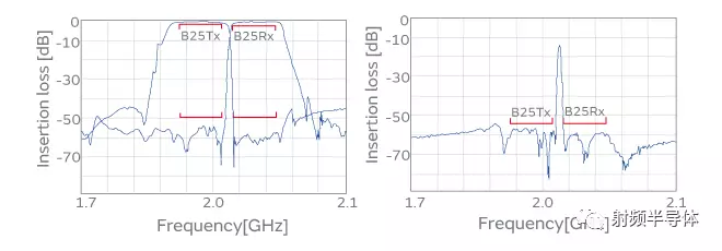 IHP SAW滤波器的实例