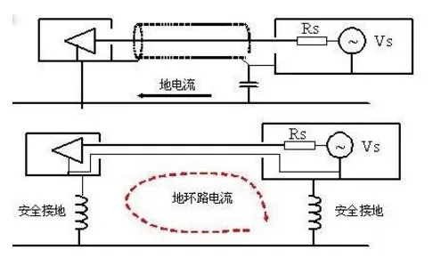 混合接地