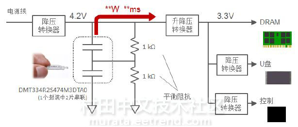 图4 使用方法事例