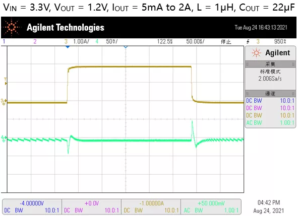 图4 SGM61022 5mA-2A及50mA-2A负载瞬态响应波形