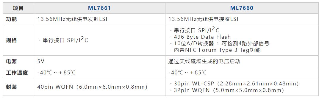 产品规格