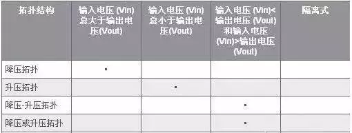 图4：备选的LED电源拓扑