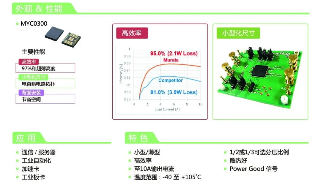 村田UltraCP电荷泵模块的特点