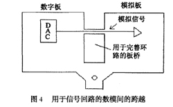 图4：用于信号回路的数模间的跨越