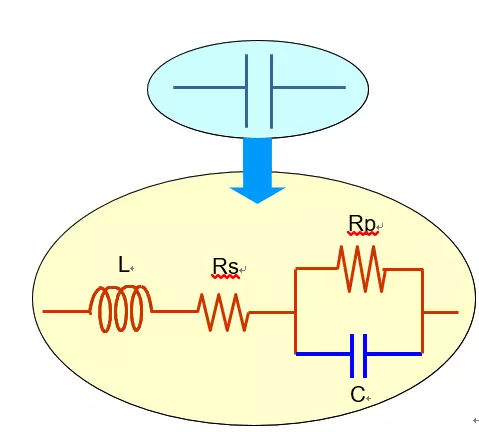 C:电容  Rp:绝缘电阻和介质损耗 Rs:引线/电极电阻  L:引线/电极电感