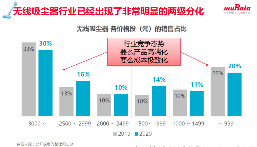 行业竞争态势