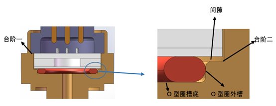 陶瓷电容典型密封结构示意图