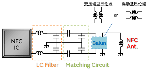 图4.连接不平衡电路时的电路构成