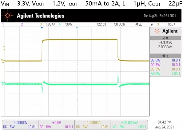 图4 SGM61022 5mA-2A及50mA-2A负载瞬态响应波形