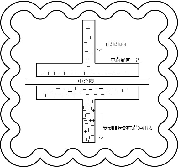 电场与电压的关系