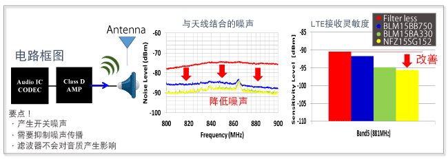 图5 智能手机的音频电路框图