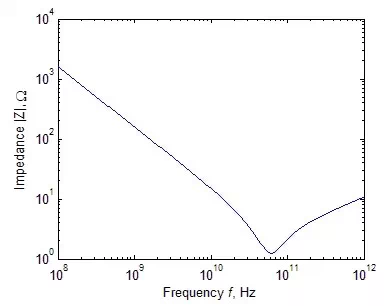 一个典型的1pF电容阻抗绝对值与频率的关系