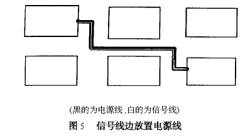 图5：信号线边放置电源线