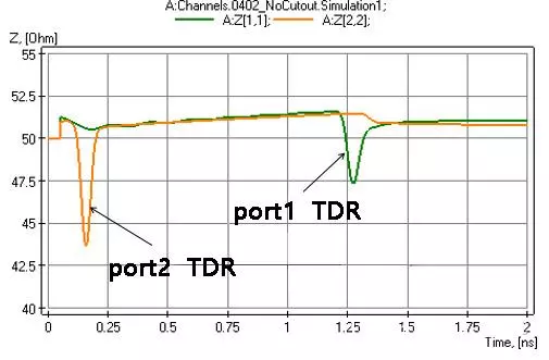 图5：做隔层处理前的TDR