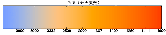 相关色温