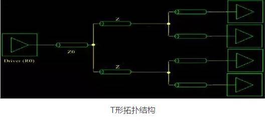 周期性负载