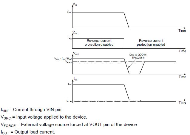 图5：TPS22963C 负载开关用于反向电流保护电路