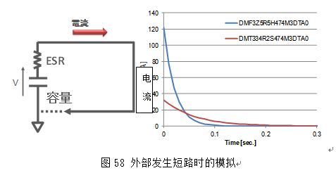 图58 外部发生短路时的模拟