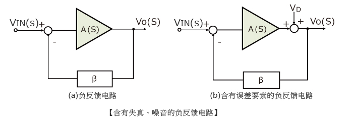 反馈电路