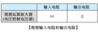 电路结构