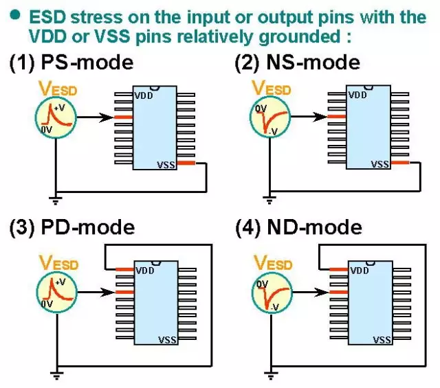  I/O pins