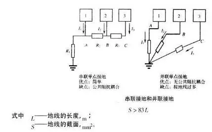 单点接地式