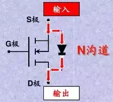 NMOS假如：S接输入，D接输出