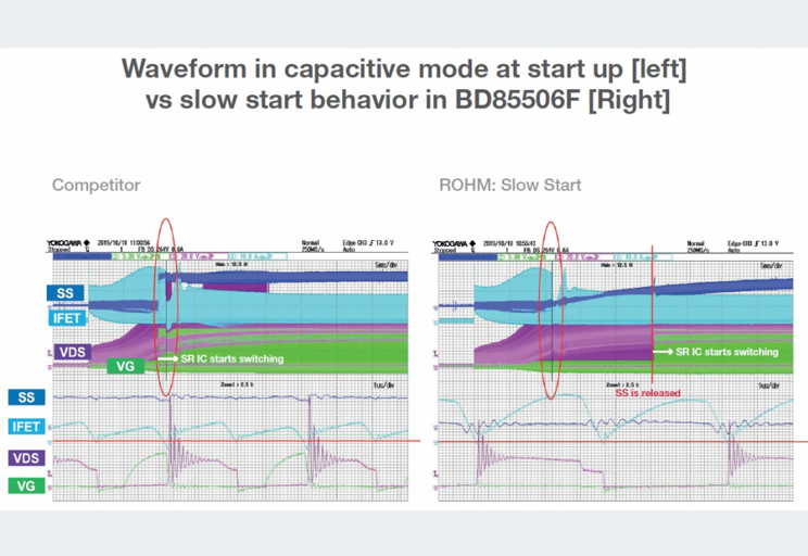 启动时处于电容模式的波形[左]以及BD85506F的慢启动行为