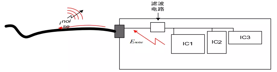 线路板电源输入口的滤波电路远离近接口放置