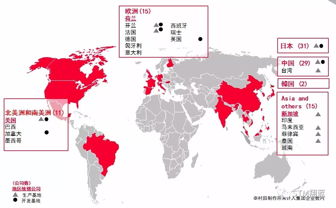 销售网络